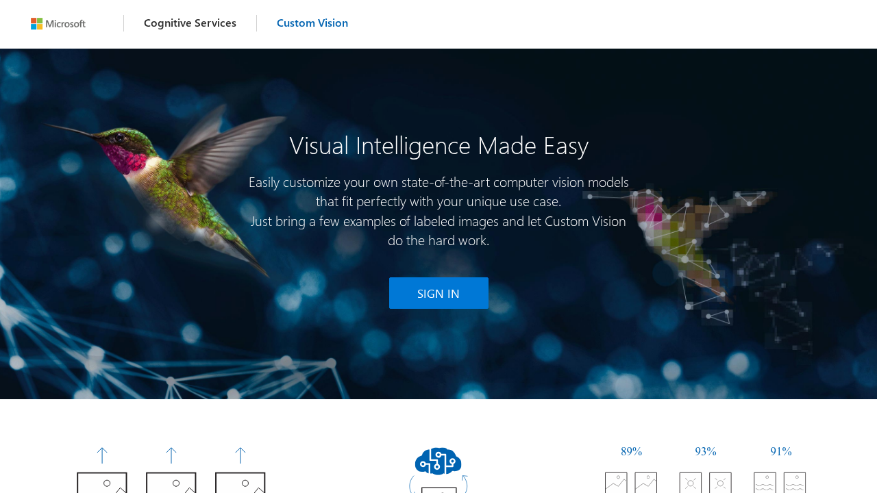 CustomVision.ai screenshot