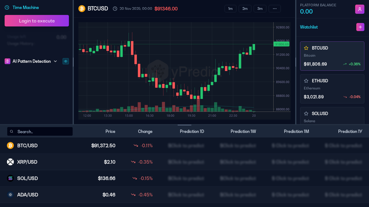 ypredict.ai screenshot