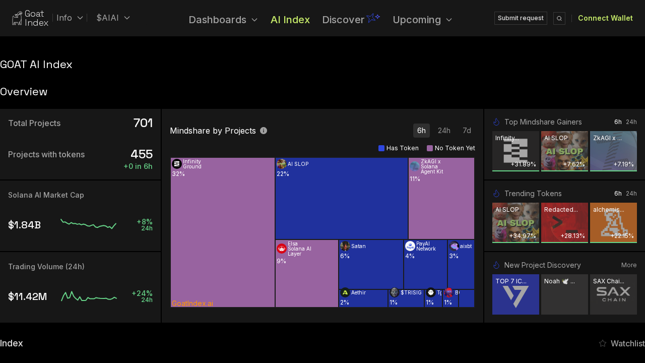 Goatindex.ai screenshot