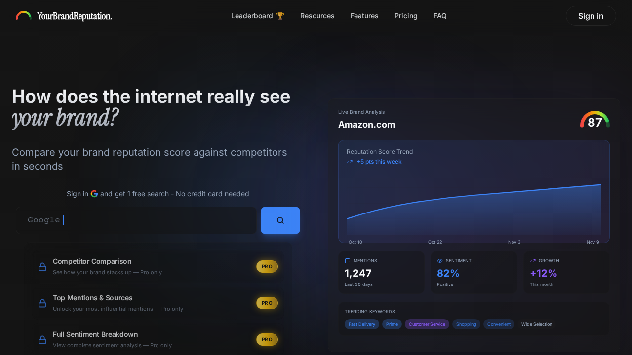 YourBrandReputation screenshot