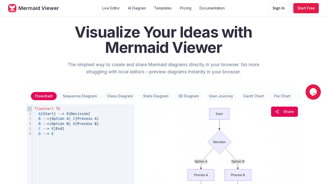 Mermaid Viewer screenshot