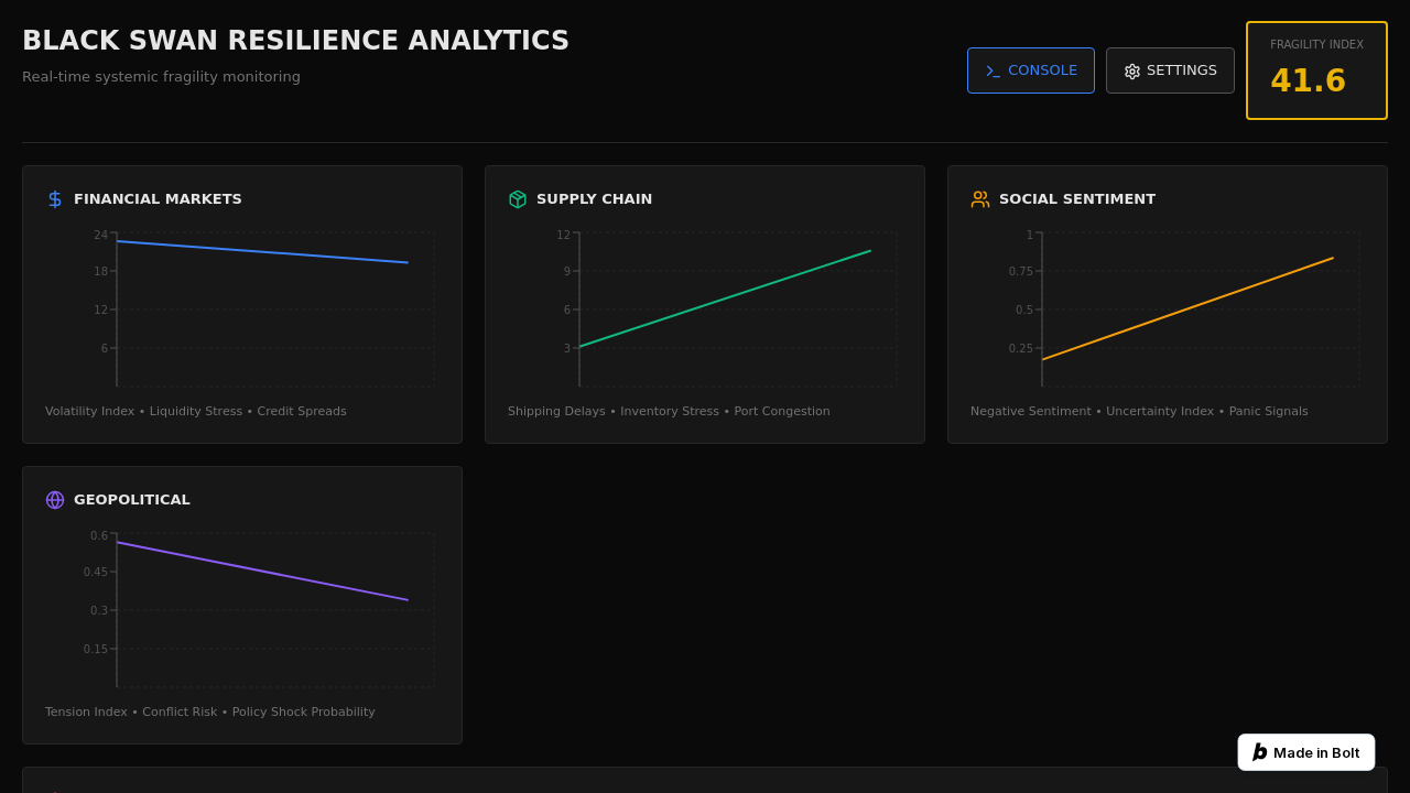 B.S.T.I.I. screenshot