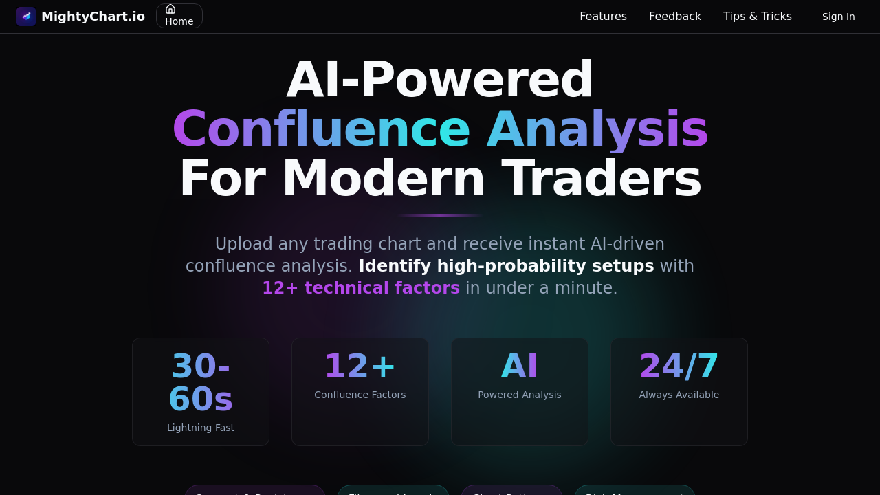 MightyChart.io screenshot